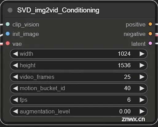 没想到我还要求着AI动起来（Stable Diffusion进阶篇：ComfyUI SVD图片转视频）