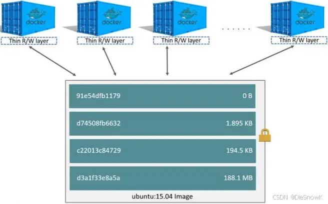 [Docker][Docker Container]详细讲解