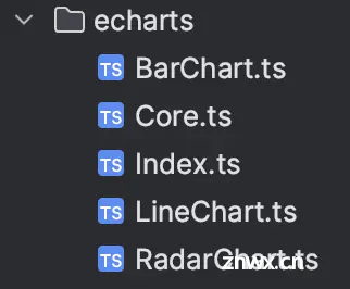 Echarts 5 动态按需引入图表 