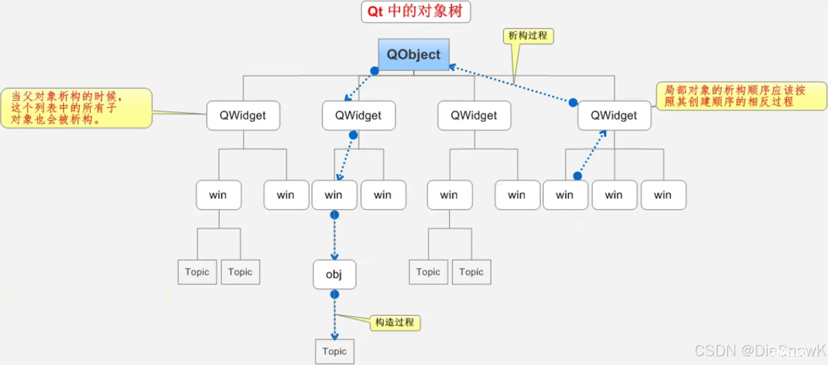 [Qt][初识Qt]详细讲解