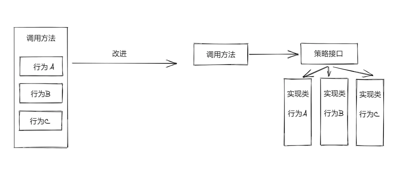 Java二十三种设计模式-策略模式（13/23）