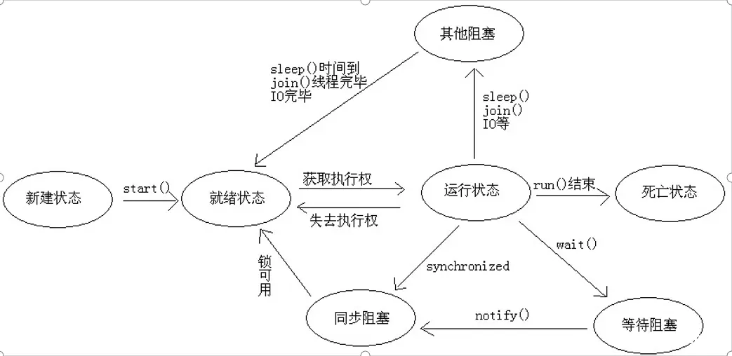 JavaSE基础知识分享(十二) 