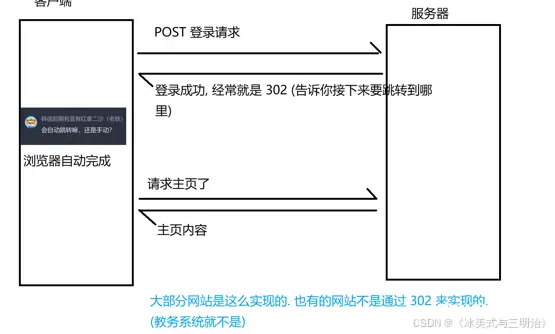 【JavaEE】HTTP(3)