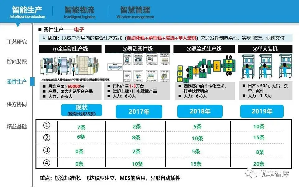 智能制造数字化智能工厂实施路径与落地举措规划方案