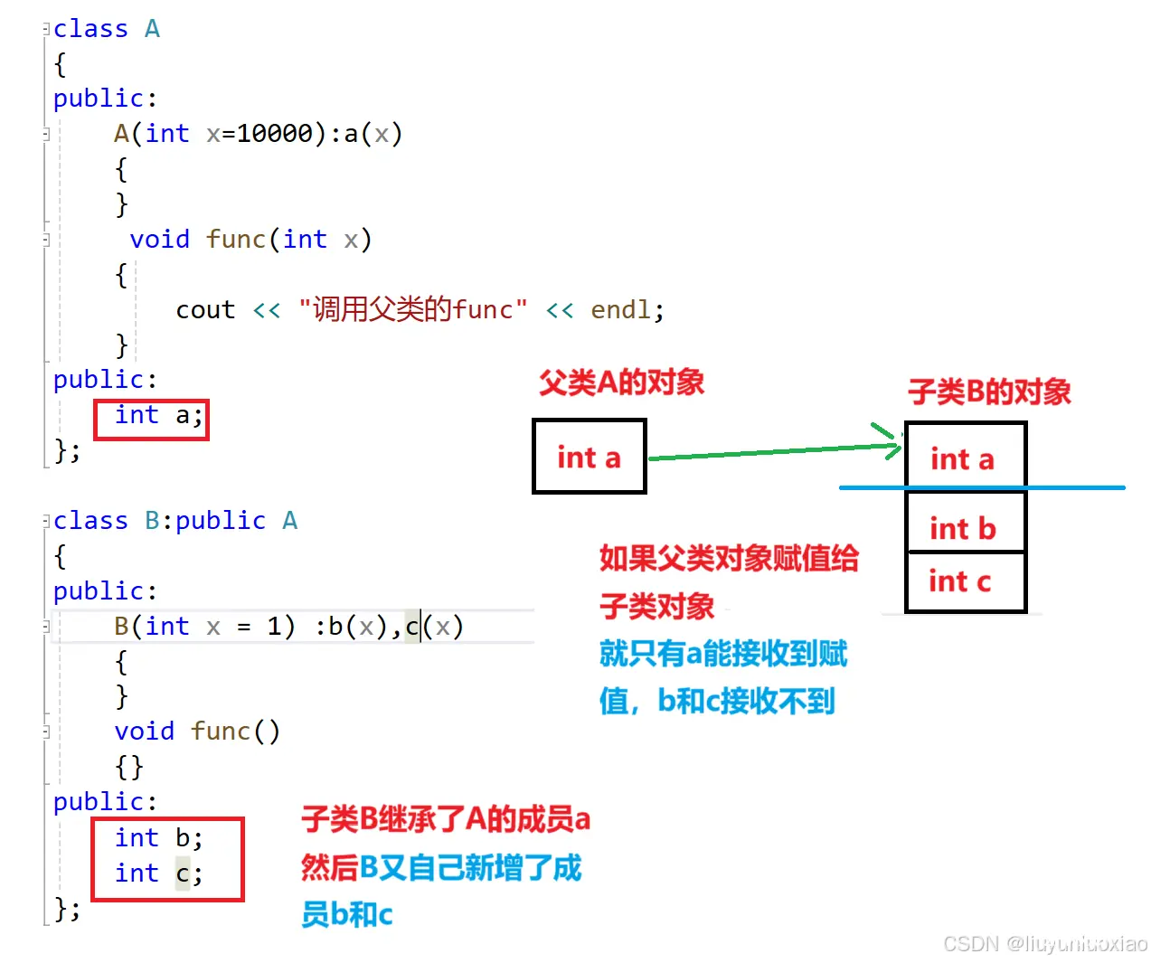 继承 （上）【C++】