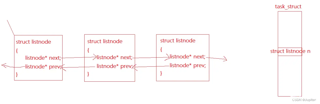 【Linux学习】深入了解Linux中进程状态及其转换