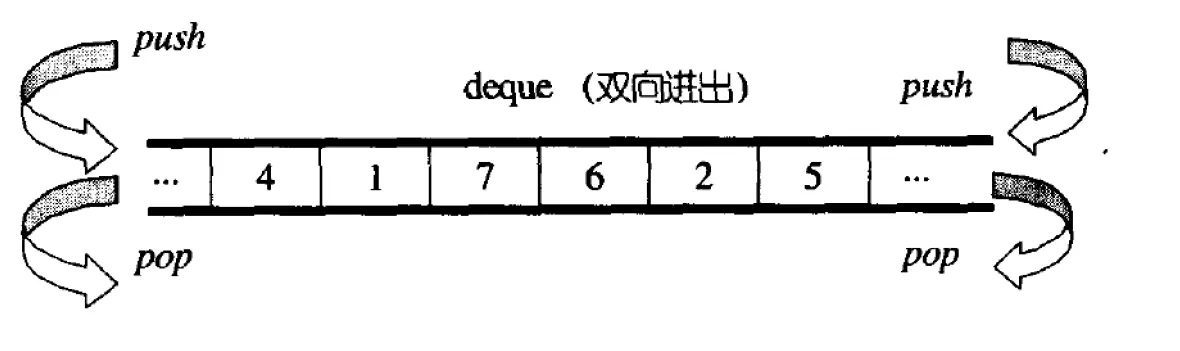 【C++ 秘籍】解锁 stack、queue 和 priority_queue 及容器适配器的神奇世界