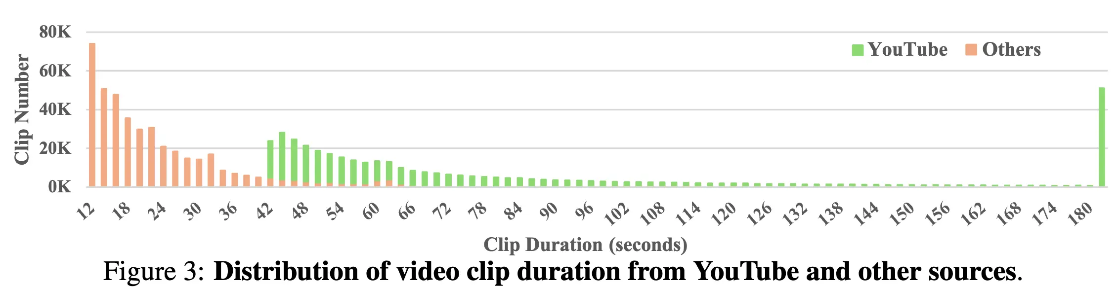 MiraData: A Large-Scale Video Dataset with Long Durations and Structured Captions