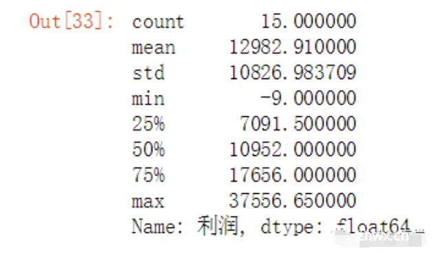 用 Python 处理 Excel 的 14 个常用操作！