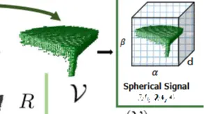 Spherical Voxelization