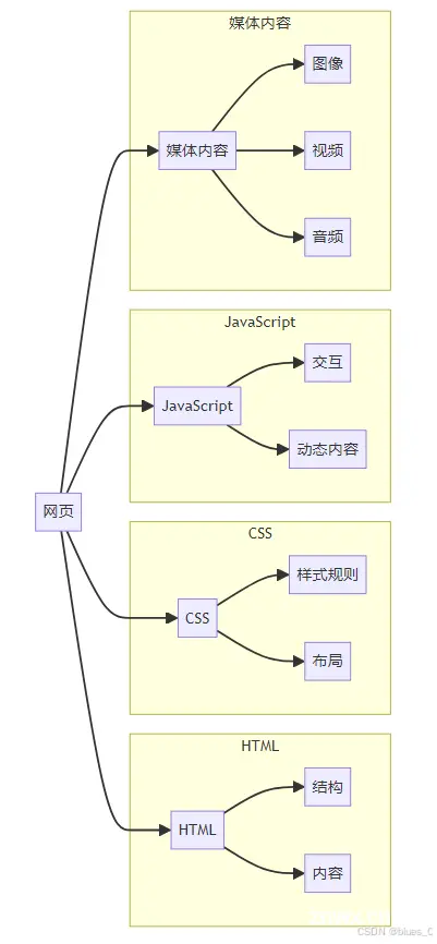 Python 爬虫入门（一）：从零开始学爬虫 「详细介绍」