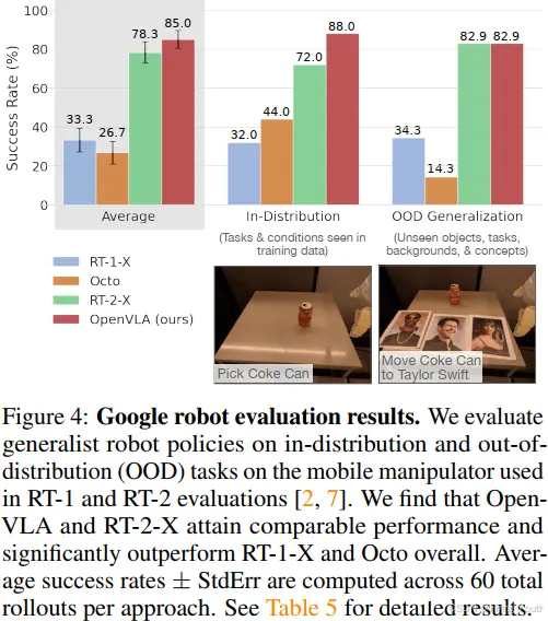 Google Robot Evaluation