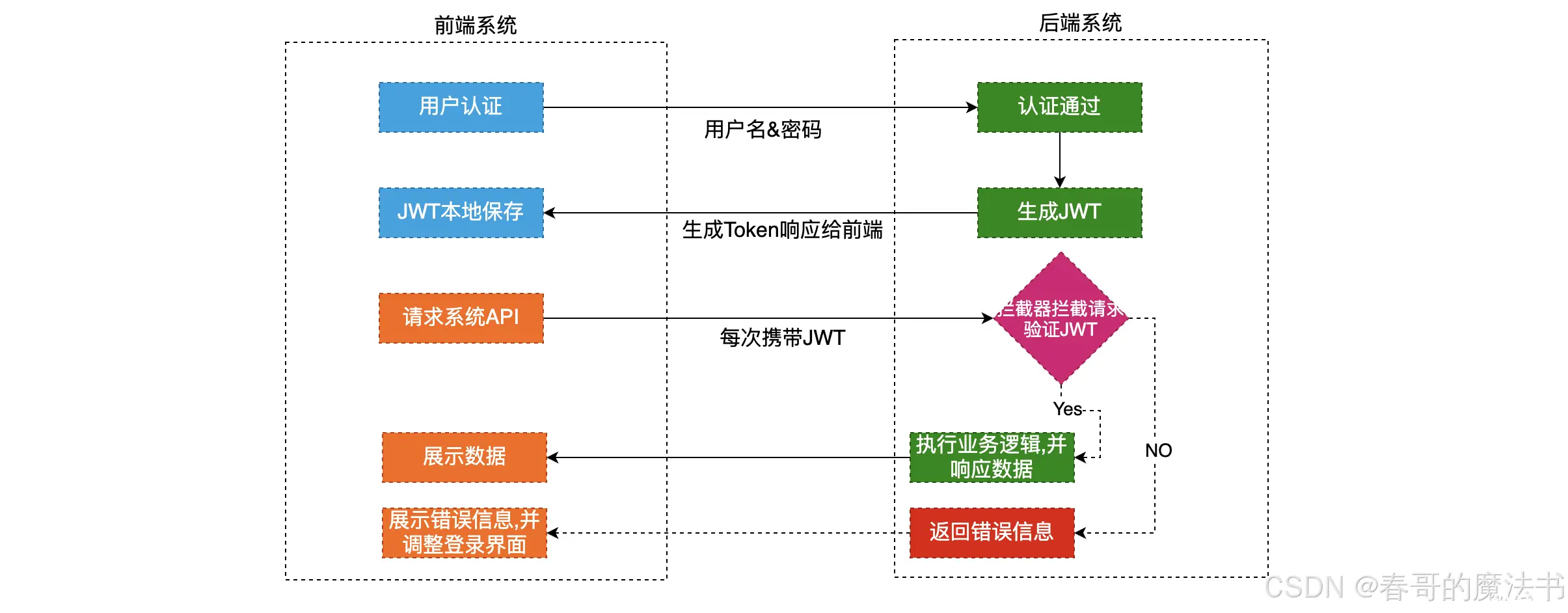 JSON Web Token (JWT): 理解与应用