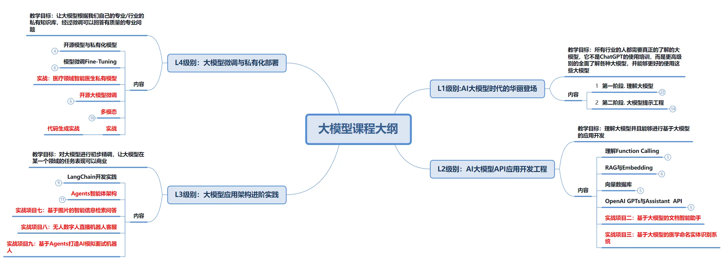 大模型的训练与应用 | 十二、什么是小模型？小模型的优点及使用场景