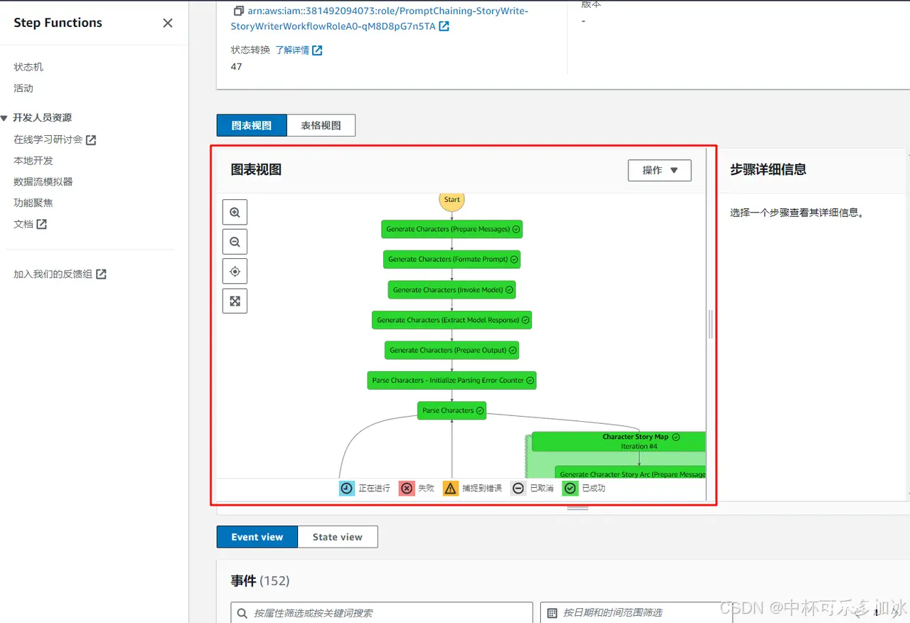 【AI落地应用实战】Amazon Bedrock +Amazon Step Functions实现链式提示（Prompt Chaining）