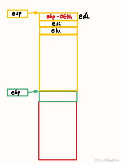 【C语言】函数栈帧的创建和销毁（启航——迎接崭新的自己）