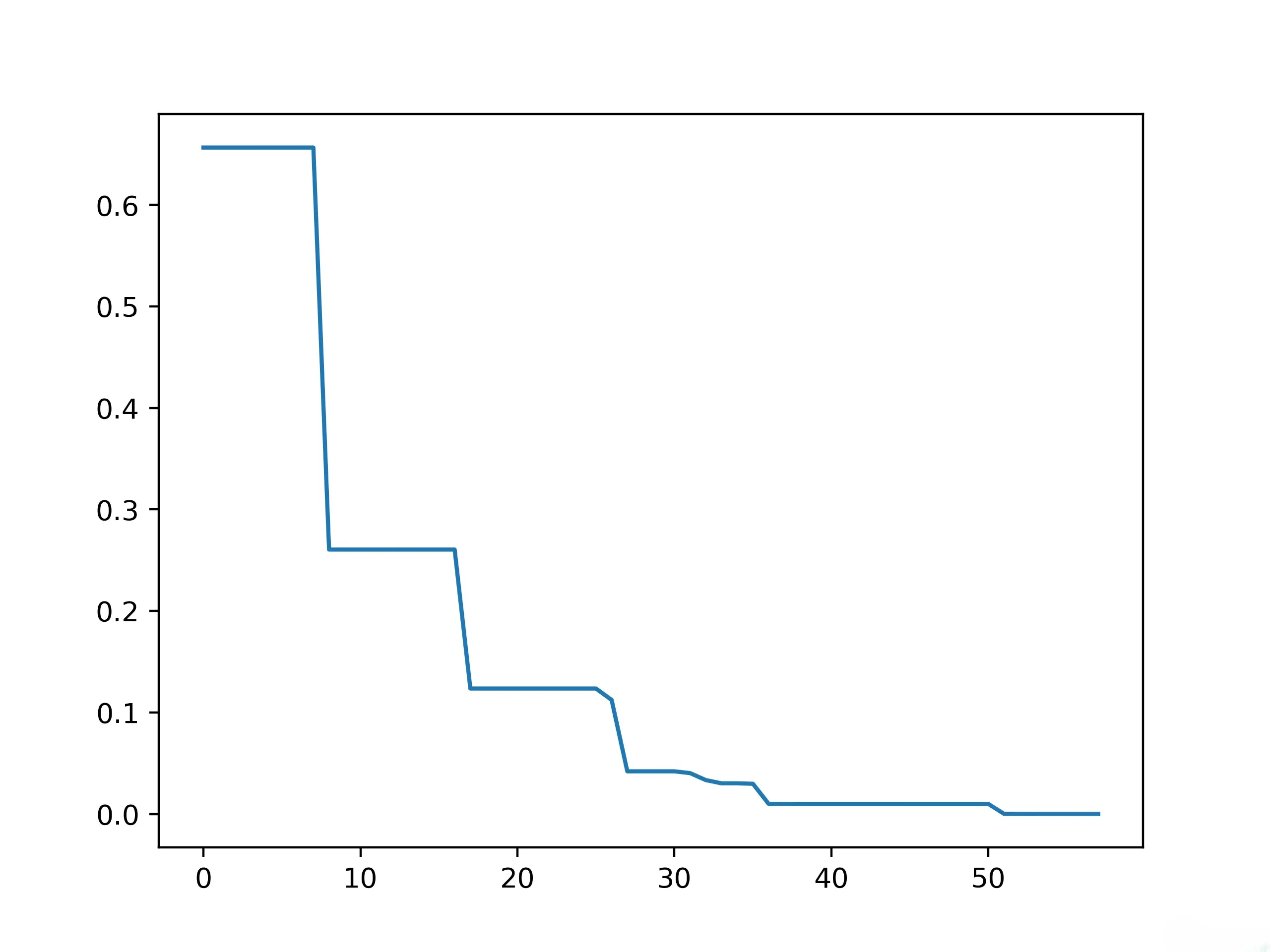 【scikit-opt】七大启发式算法的使用 