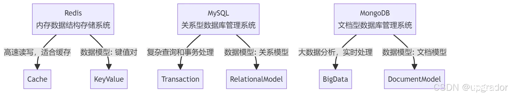 环境搭建：Redis 概述、安装与配置指南（含windows、macOS、Linux）