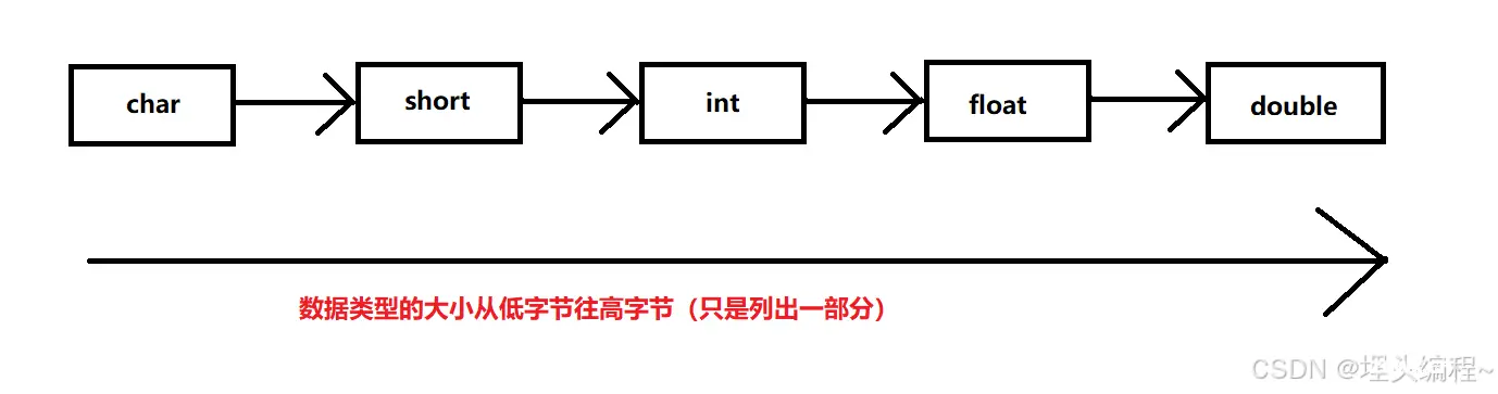 数据类型