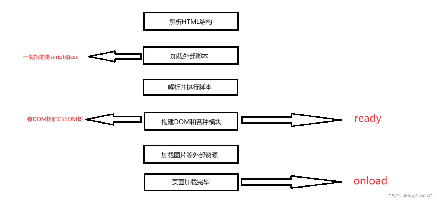 工作记录-前端——contentWindow的使用及手写elementUI的四种弹窗