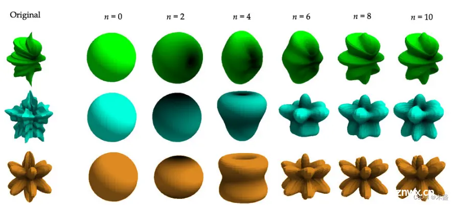 【AI数学】NeRF中的球面谐波函数（Spherical Harmonics）