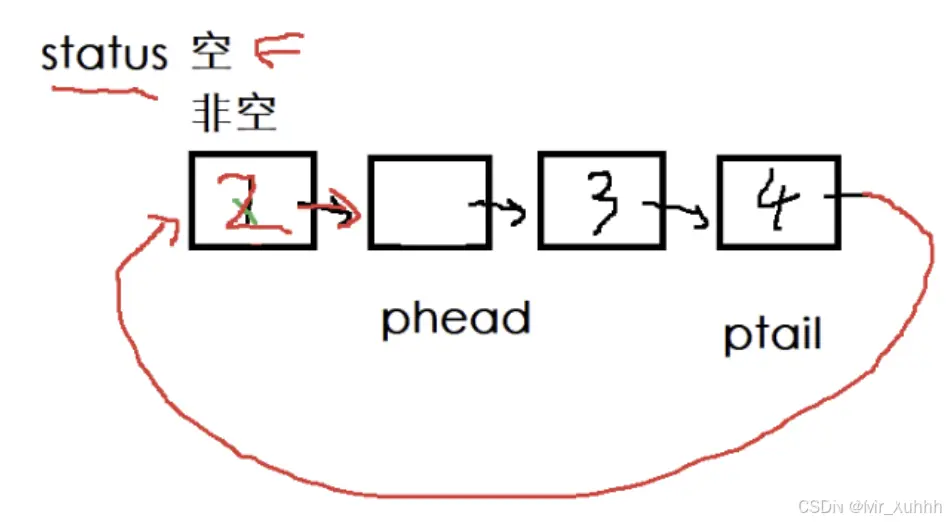 数据结构之队列