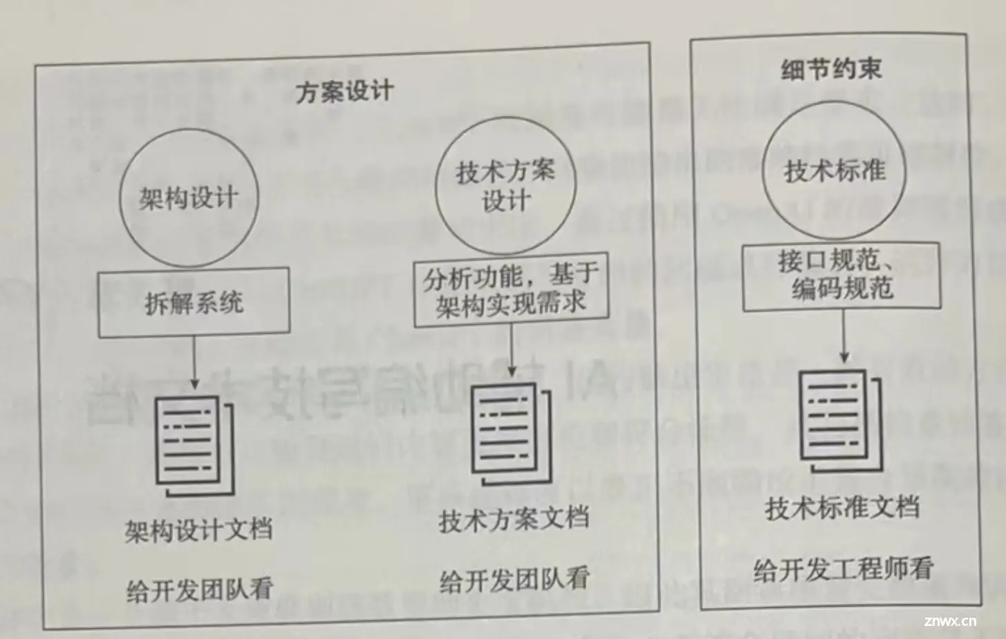 【愚公系列】《AIGC辅助软件开发》011-AI辅助编写技术文档：技术文档