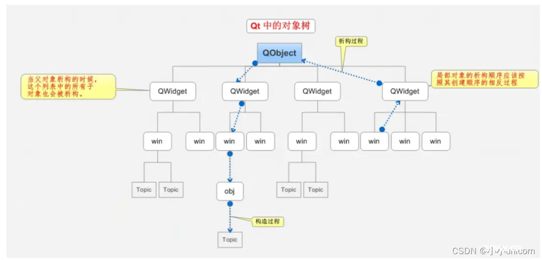 【QT】QT环境搭建