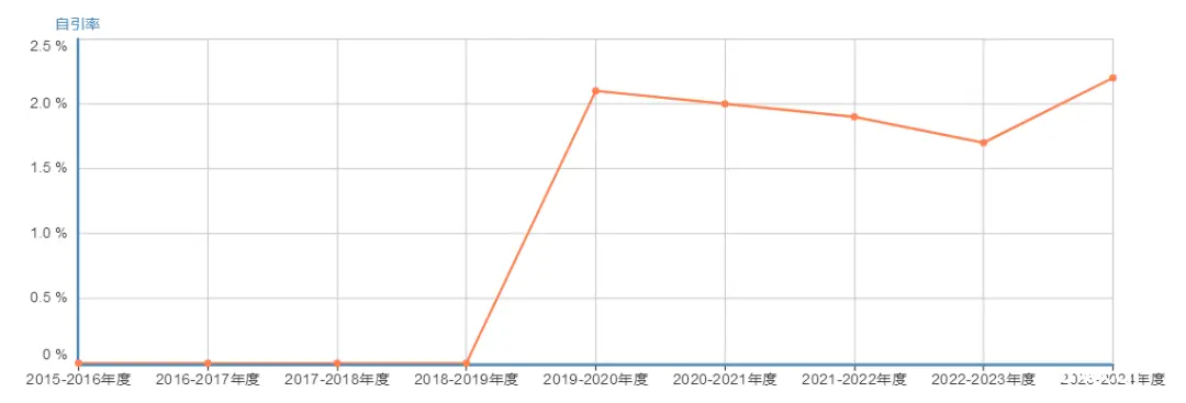 都是Q1“灌水大户”，Scientific Reports、iScience和Plos One，选谁更好？