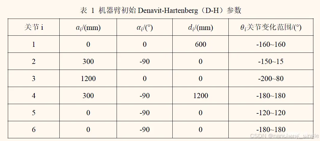 2024年华数杯全国大学生数学建模竞赛A题机械臂关节角路径的优化设计思路代码分析