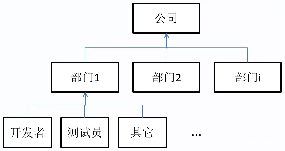 Linux C++ 开发5 