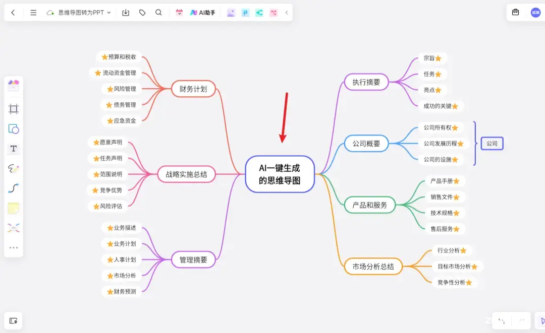 AI绘制思维导图：使用SpringBoot和Vue实现智能可视化