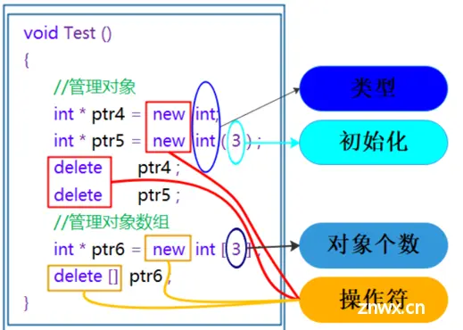 【C++】—— 内存管理