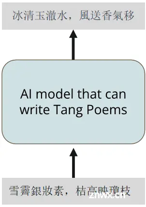 【李宏毅-生成式 AI】Spring 2024, HW5：LLM Fine-tuning 实验记录