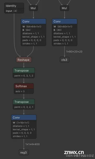 在国产芯片上实现YOLOv5/v8图像AI识别-【2.3】RK3588上使用C++启用多线程推理更多内容见视频