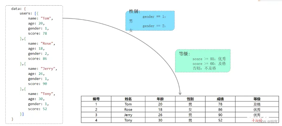 Vue前端+快速入门【详解】