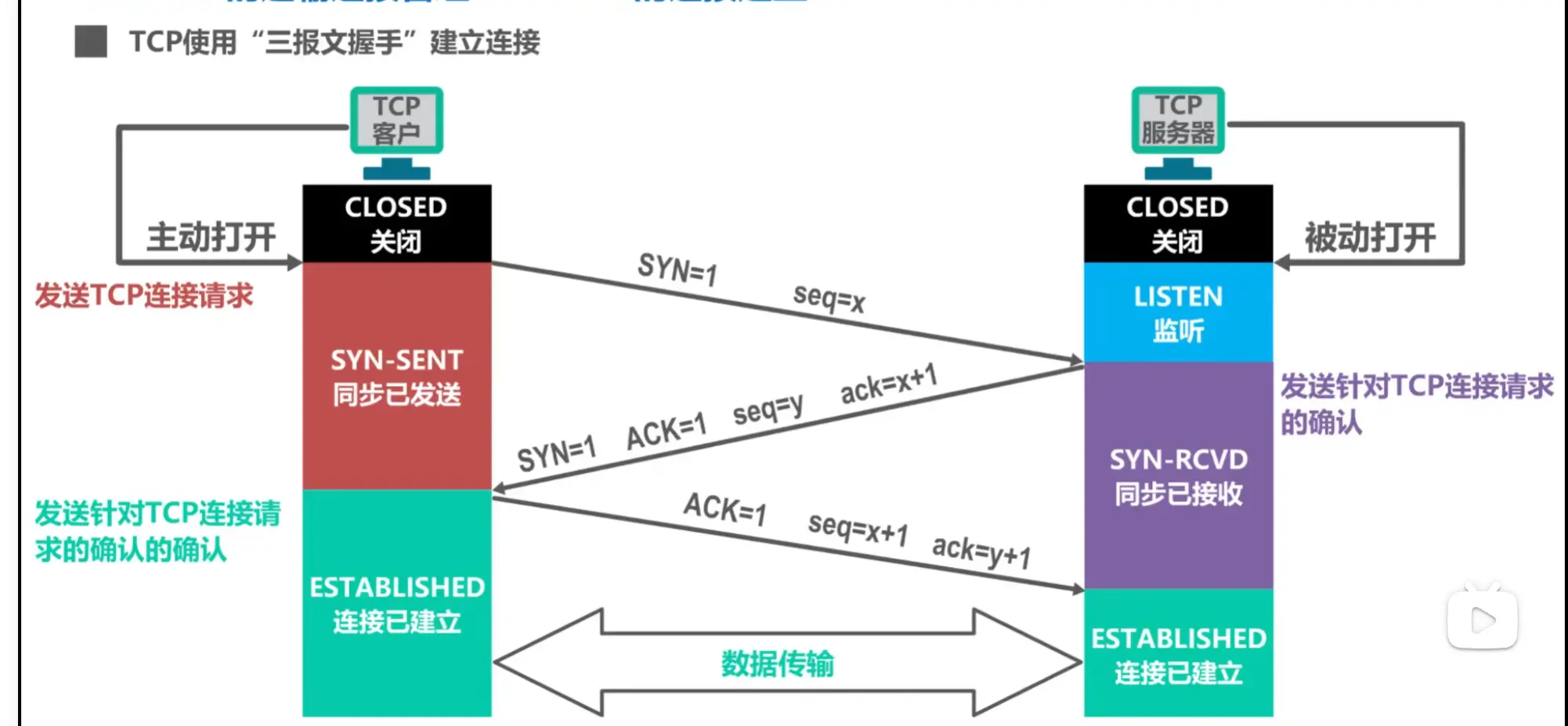 B站湖科大《计算机网络》超详细重点笔记 