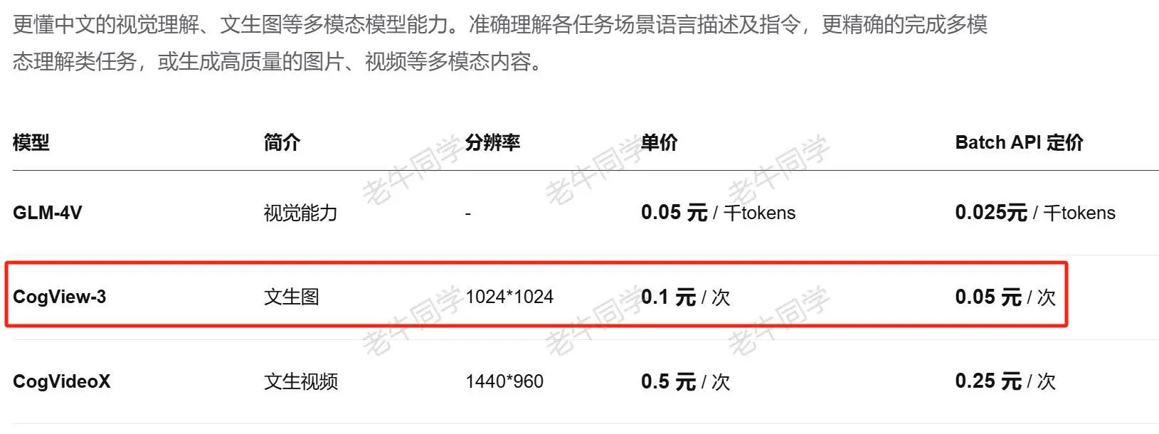 CogView文生图收费标准