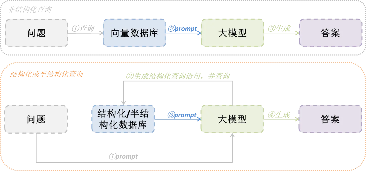 检索增强生成RAG系列6--RAG提升之查询结构内容（Query Construction）