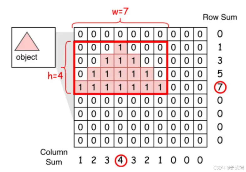 toy_example_for_spatial_layer