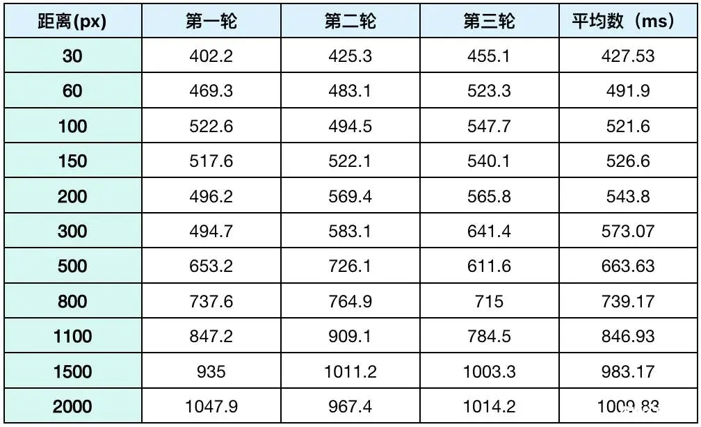 B端常用交互方式的量化及优化实践和指引｜得物技术