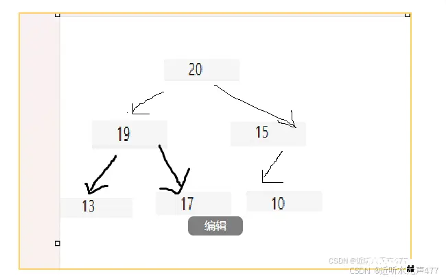 二叉树的介绍及其顺序结构的实现