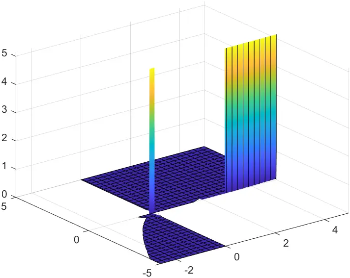 MATLAB | 如何使用MATLAB优雅的推公式，全网最全MATLAB符号表达式使用教程