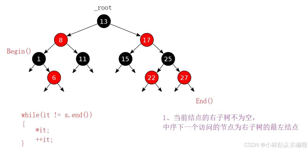 C++第三十八弹---一万六千字使用红黑树封装set和map