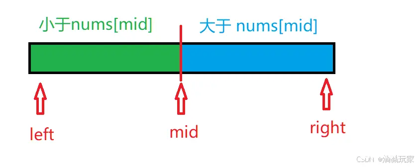 算法【Java】—— 二分查找