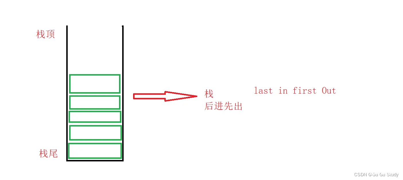 【用Java学习数据结构系列】探索栈和队列的无尽秘密