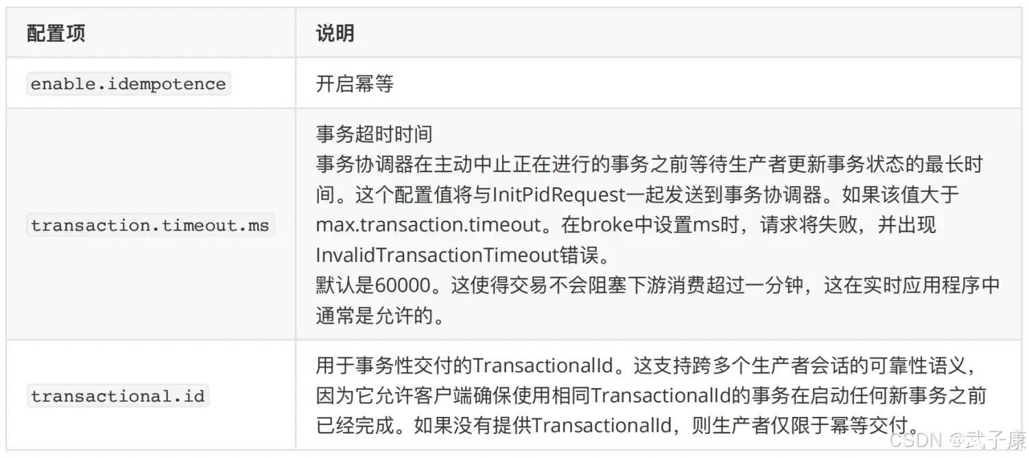 大数据-73 Kafka 高级特性 稳定性-事务 相关配置 事务操作Java 幂等性 仅一次发送
