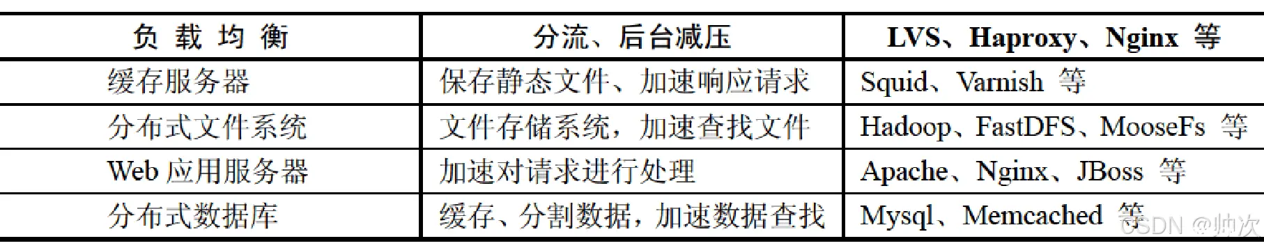 2017年系统架构师案例分析试题五