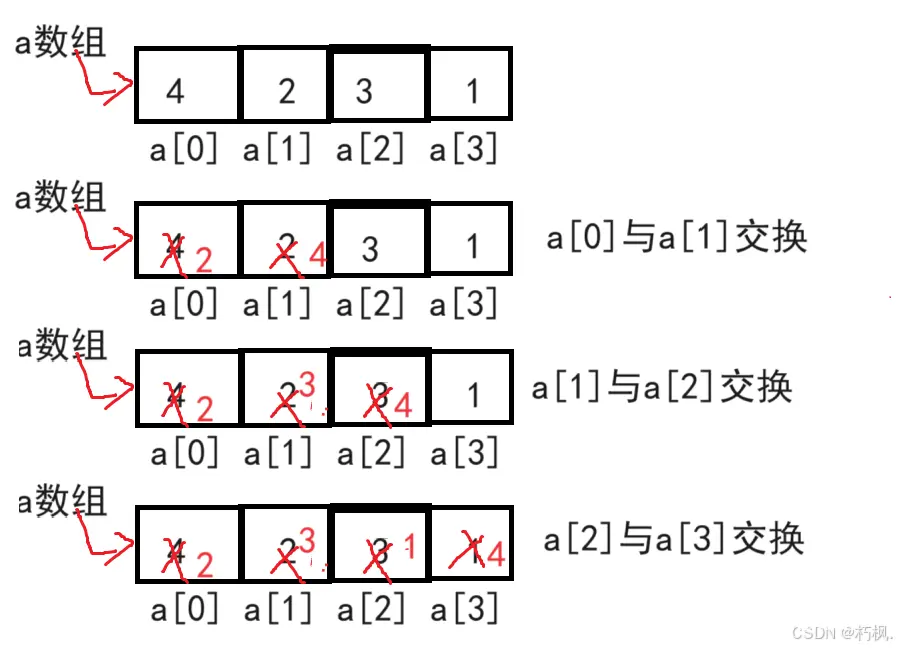 【C语言】冒泡排序保姆级教学