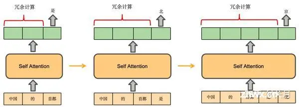 大模型推理加速调研（框架、方法）